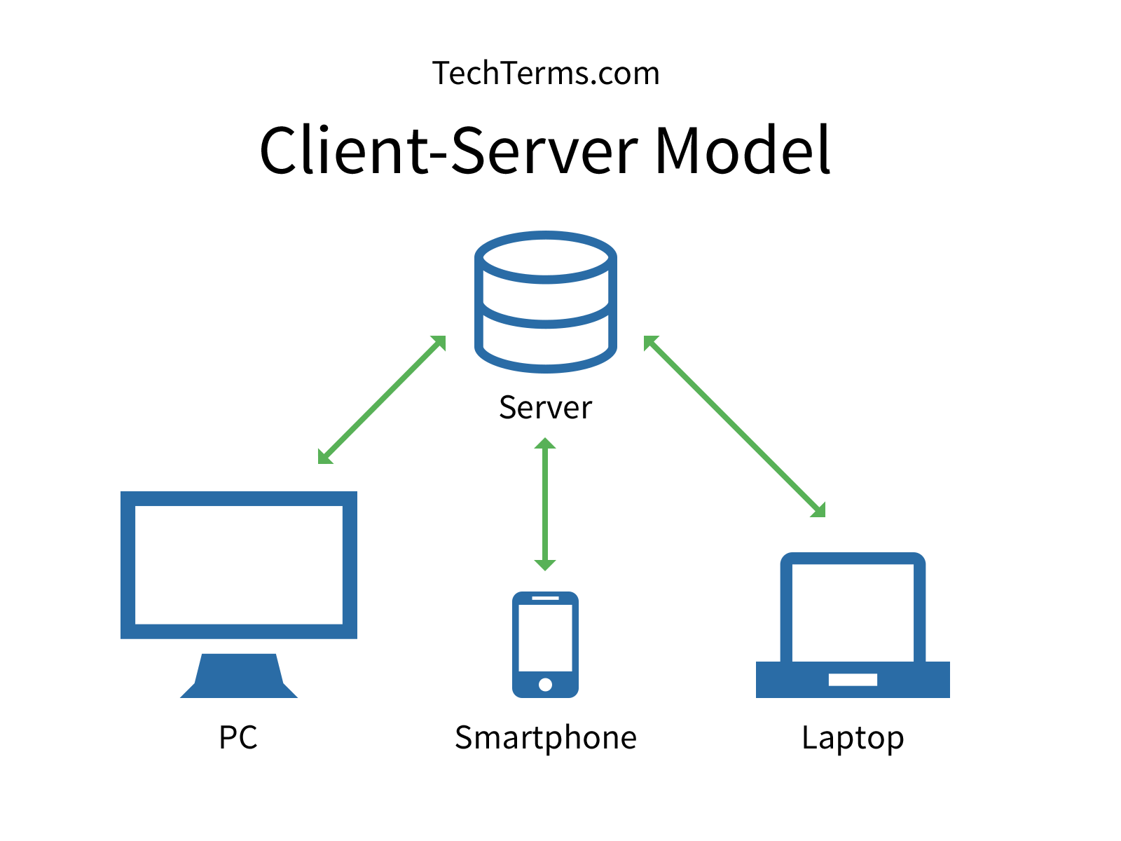 web-server-python-server-tutorial